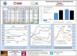 Personal al servicio de la Administración Pública [Julio 2021]