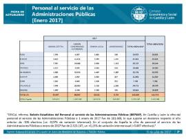 Personal al servicio de las Administraciones Públicas [Enero 2017]