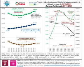 Personas Extranjeras con certificado/tarjeta/autorización de residencia en vigor (a 31/12/2020) y Personas Residentes (a 01/07/2020)