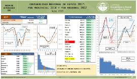 PIB REGIONAL 2017 Y PROVINCIAL 2016