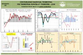 Fuente: Elaboración propia CES a partir de datos INE y Eurostat