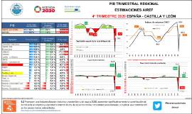 PIB trimestral regional- Estimaciones AIRE España y CyL [4T 2020]