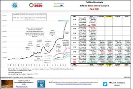 Política Monetaria Balance Banco Central Europeo [Abril 2021]