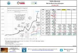 Política Monetaria Balance Banco Central Europeo [Diciembre 2020]