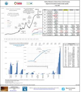 Política Monetaria. Balance Banco Central Europeo. Esquema de tenedores deuda estado español. [mayo 2020