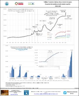 Política Monetaria. Balance Banco Central Europeo. Esquema de tenedores deuda estado español. [Abril 2020