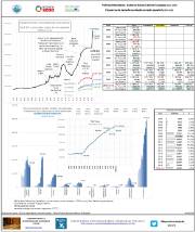 Política Monetaria. Balance Banco Central Europeo [Julio 2020]