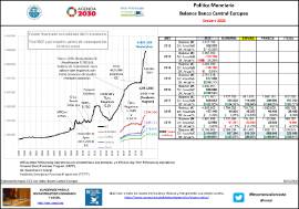 Política Monetaria Balance Banco Central Europeo [Octubre 2020]