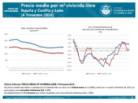 Precio medio de la vivienda libre [4 trimestre 2016]