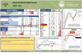 Fuente: Elaboración propia CES a partir de datos INE, Eurostat y Comisión Europea