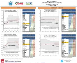 Precios públicos Grado y master oficial habilitante CCAA Curso 2019-2020