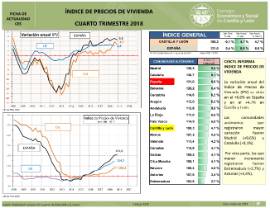 Precios de vivienda [4T 2018]