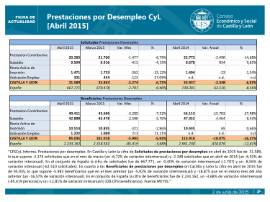 Prestaciones por desempleo abril 2015