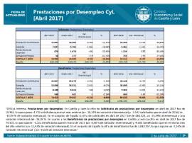 Prestaciones por Desempleo [Abril 2017]