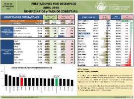 Prestaciones por desempleo [Abril 2018]