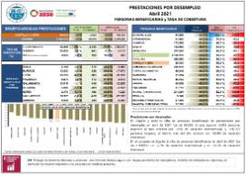 Prestaciones por desempleo Abril 2021 Personas beneficiarias y tasa de cobertura