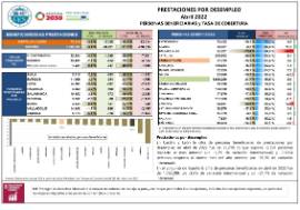 Prestaciones por desempleo [Abril 2022] Personas Beneficiarias y Tasa de cobertura