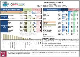 Presentación_Prestaciones desempleo Castilla y León [Abril 2024]