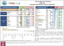 PRESTACIONES POR DESEMPLEO ABRIL 2025 PERSONAS BENEFICIARIAS y TASA DE COBERTURA