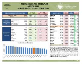 Prestaciones por desempleo [Agosto 2017]