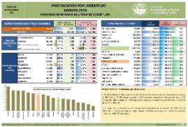 Prestaciones por desempleo [Agosto 2019] Personas Beneficiarias y Tasa de cobertura