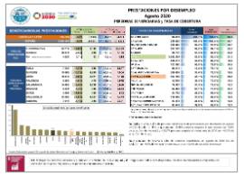Prestaciones por desempleo [Agosto 2020] Personas beneficiarias y tasa de cobertura