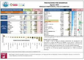 Prestaciones por desempleo [Agosto 2022] Personas Beneficiarias y Tasa de cobertura