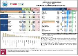 PRESTACIONES POR DESEMPLEO Agosto 2023 PERSONAS BENEFICIARIAS y TASA DE COBERTURA