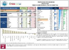 PRESTACIONES POR DESEMPLEO AGOSTO 2024 PERSONAS BENEFICIARIAS y TASA DE COBERTURA