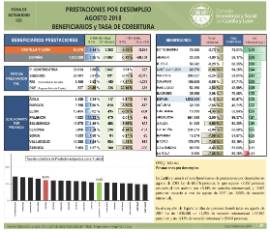 Prestaciones Desempleo Castilla y León [Agosto 2018]