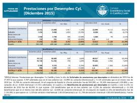 Prestaciones por desempleo CyL diciembre 2015