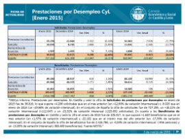 Prestaciones por desempleo CyL [Enero 2015]