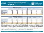 Prestaciones por desempleo CyL julio 2016