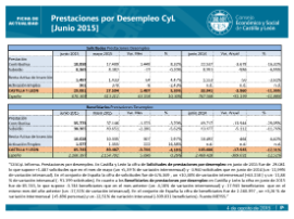 Prestaciones por desempleo [junio 2015]