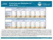 Prestaciones por desempleo CyL junio 2016