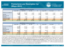 Prestaciones por Desempleo CyL [Mayo 2015]