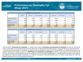 Prestaciones por Desempleo CyL [Mayo 2017]
