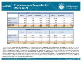 Prestaciones por Desempleo CyL [Mayo 2017]