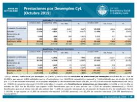 Prestaciones por desempleo CyL octubre 2015