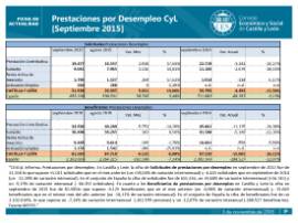 Prestaciones por desempleo CyL septiembre 2015