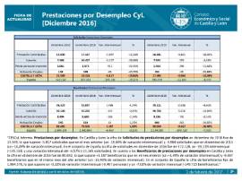 Prestaciones por desempleo CyL diciembre 2016