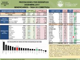 Prestaciones por desempleo [Diciembre 2017]