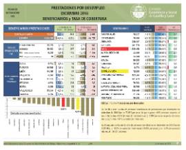 Prestaciones desempleo [Diciembre 2018]