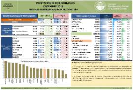 Prestaciones por desempleo [diciembre 2019]