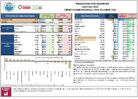 PRESTACIONES POR DESEMPLEO Diciembre 2023 PERSONAS BENEFICIARIAS y TASA DE COBERTURA