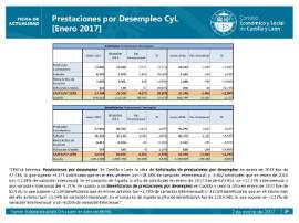 Prestaciones por desempleo CyL enero 2017
