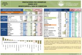 Prestaciones por Desempleo [Enero 2019]