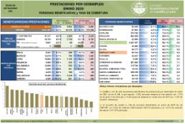Prestaciones por desempleo [Enero 2020]
