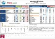 PRESTACIONES POR DESEMPLEO Enero 2023 PERSONAS BENEFICIARIAS y TASA DE COBERTURA