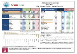 PRESTACIONES POR DESEMPLEO Enero 2024 PERSONAS BENEFICIARIAS y TASA DE COBERTURA